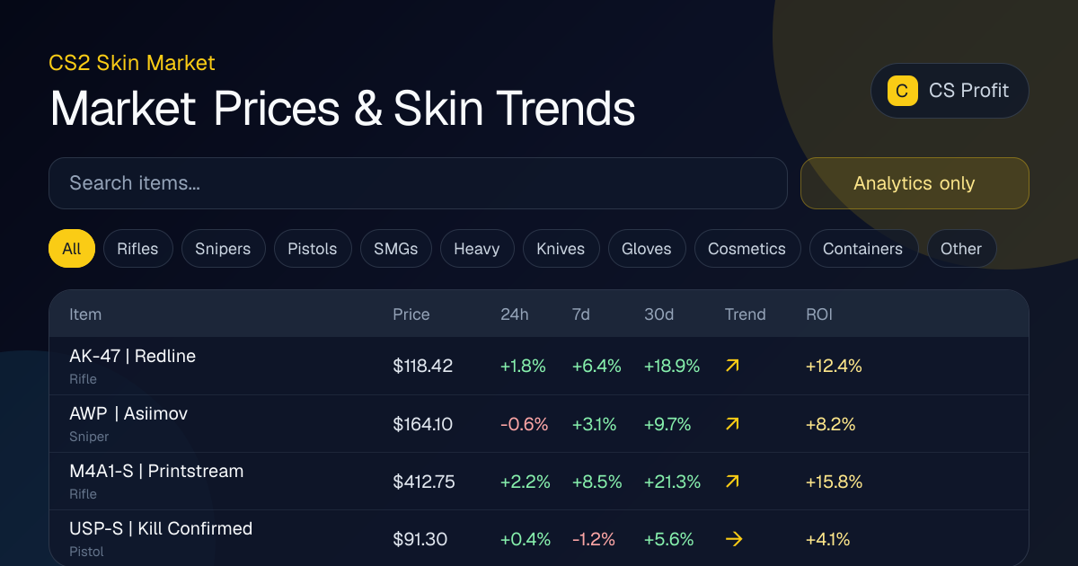 CS2 Market Tracker: Prices, Trends & Categories